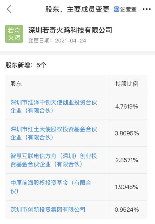 深創投等投資若奇火雞，加速人工智能應用軟件開發布局